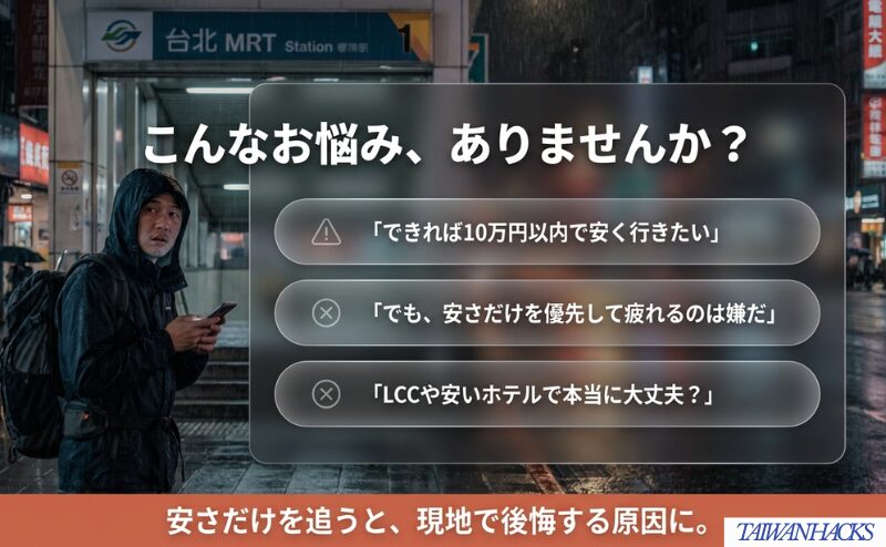 10万円以内で行きたい気持ちと、LCCや安ホテルだけで本当に大丈夫かという不安を整理した図。