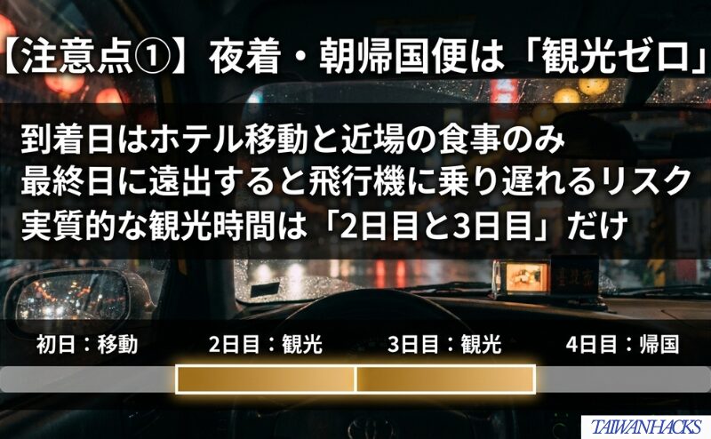夜着便では到着日は移動と近場の食事、朝帰国便では最終日の遠出を避ける考え方を示した図。