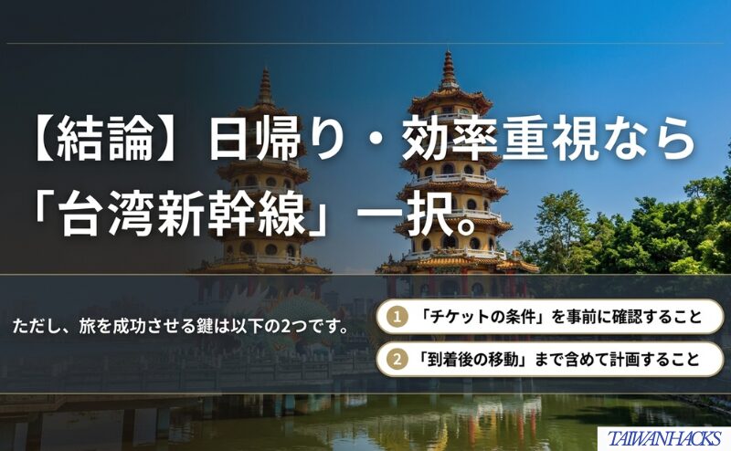 日帰りや効率重視では台湾新幹線が有力で、チケット条件と到着後の移動確認が大切だと整理した図。