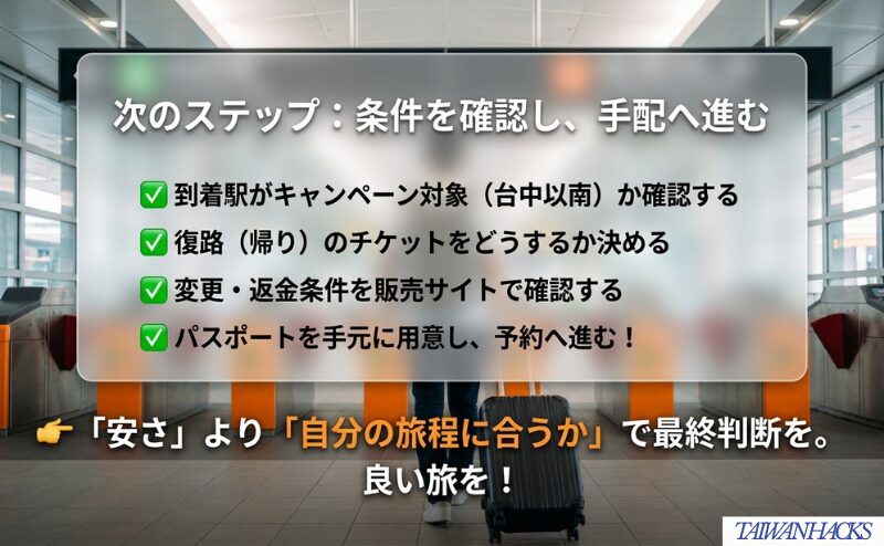 到着駅、復路、変更・返金条件、パスポート準備を確認し、自分の旅程に合うかで最終判断する流れを整理した図。