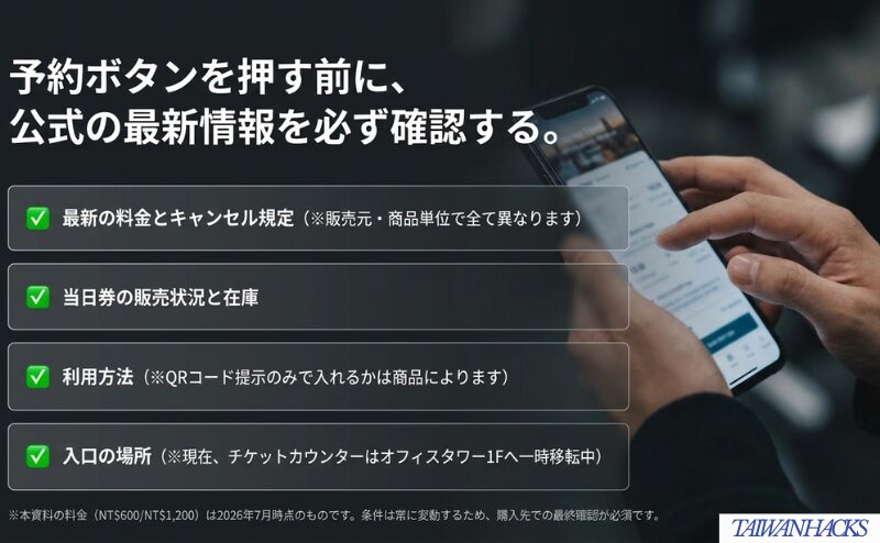 予約前に最新料金とキャンセル条件、当日の販売状況、QRコードの利用方法、現在の入口案内を確認する項目をまとめた図。