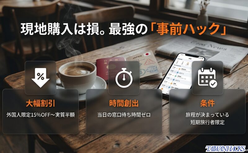 外国人限定15%OFF、当日の窓口待ち時間ゼロ、旅程が決まっている短期旅行者向けという3つの事前予約メリットを示したスライド