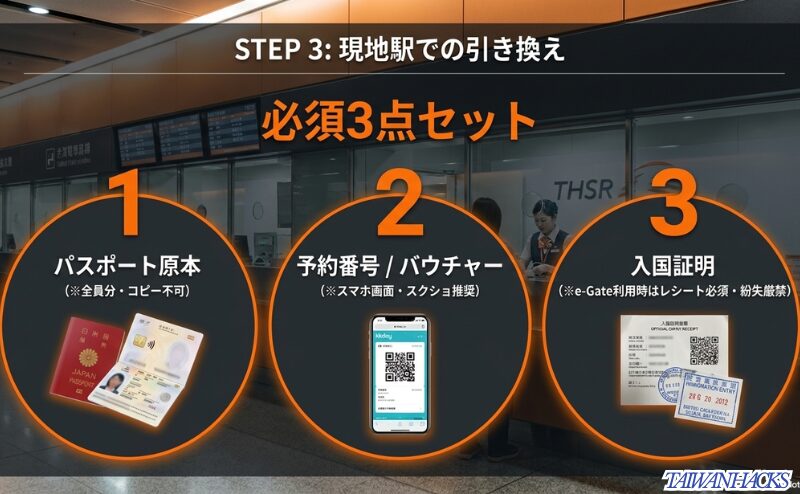 現地駅で台湾新幹線チケットを引き換える際に必要なパスポート原本、予約番号またはバウチャー、入国証明の3点セットを示したスライド