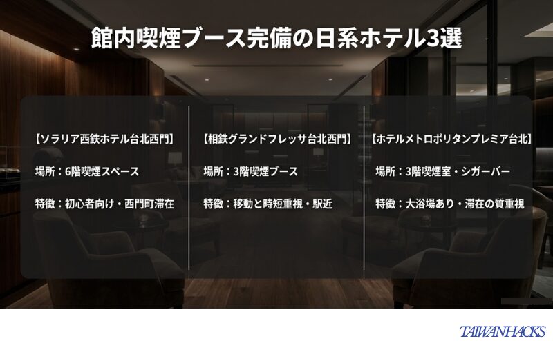 ソラリア西鉄ホテル台北西門、相鉄グランドフレッサ台北西門、ホテルメトロポリタンプレミア台北の喫煙環境を比較したスライド