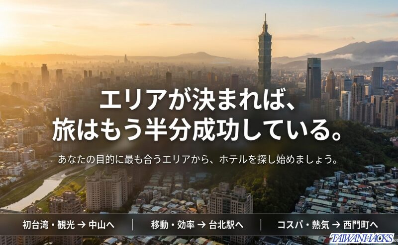 エリアが決まれば旅は半分成功しているというメッセージとともに、初台湾は中山、移動効率は台北駅、コスパと熱気は西門町を選ぶ流れを示したまとめスライド。