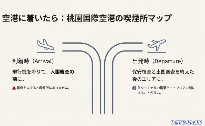 台湾桃園国際空港の到着時（入国審査前）と出発時（出国審査後）に利用できる喫煙所の位置解説マップ