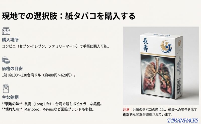 台湾の代表的な紙タバコ銘柄「長壽（Long Life）」のパッケージ写真。コンビニでの購入価格目安と健康警告画像について
