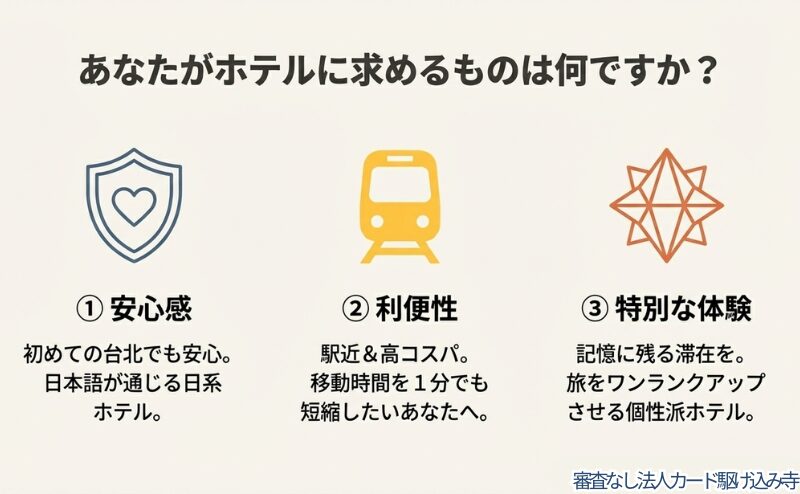 ホテル選びの3つのポイント：安心感（日系）、利便性（駅近・高コスパ）、特別な体験（個性派）
