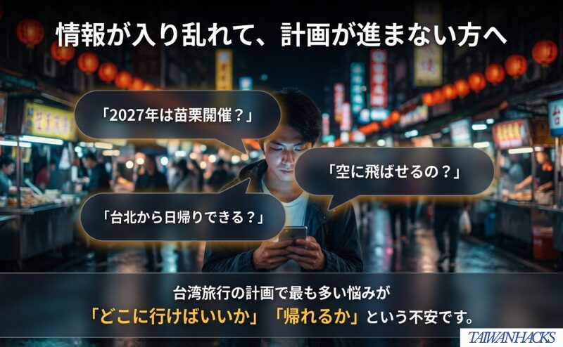 台湾ランタン2027を調べる人が迷いやすい、苗栗開催・空に飛ばせるか・台北日帰りの疑問を整理した図。