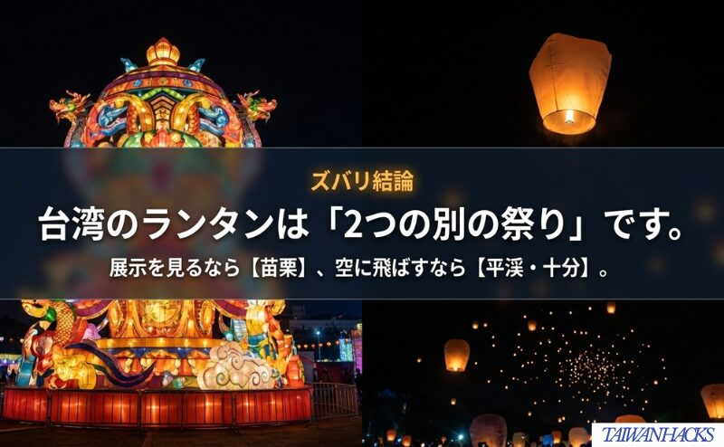台湾ランタンフェスティバルは苗栗で展示を見る祭り、平渓天燈節は空に飛ばす祭りとして分ける図。