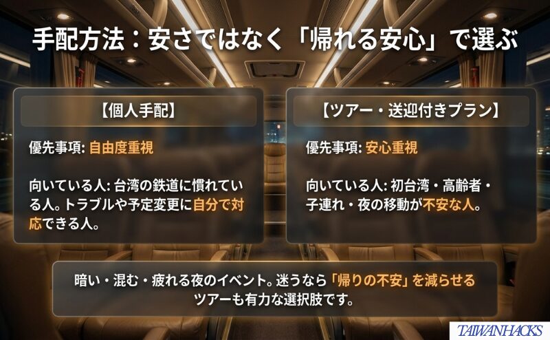 個人手配は自由度重視、ツアーや送迎付きプランは帰りの安心重視として、向いている人を整理した図。