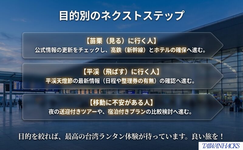 苗栗で見る人、平渓で飛ばす人、移動に不安がある人の次の確認先を目的別に整理した図。