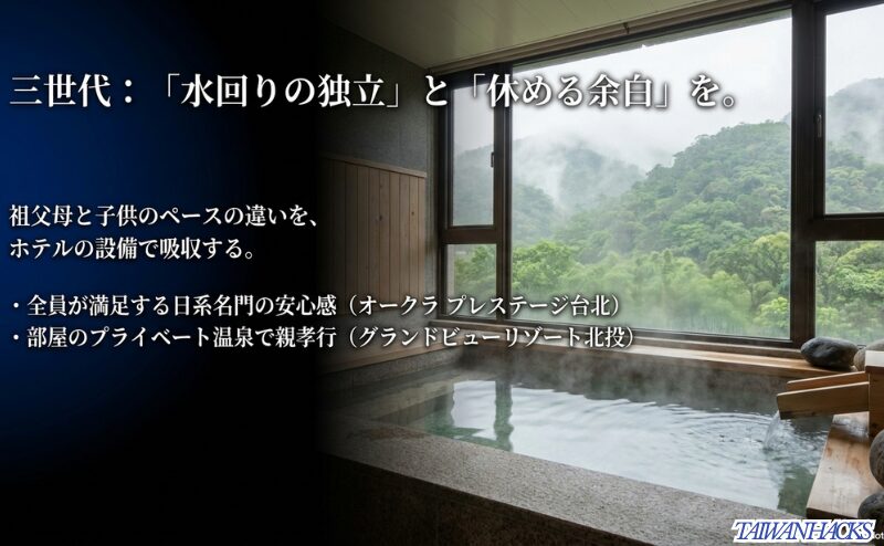 北投の温泉風呂と山の景色を背景に、三世代旅行では水回りの独立と祖父母が休める余白を重視すべきことを示すスライド