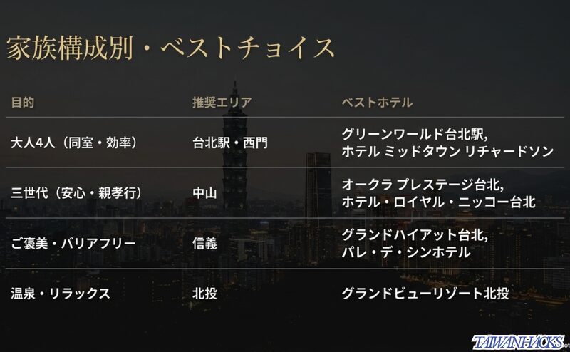 家族構成別ベストチョイス