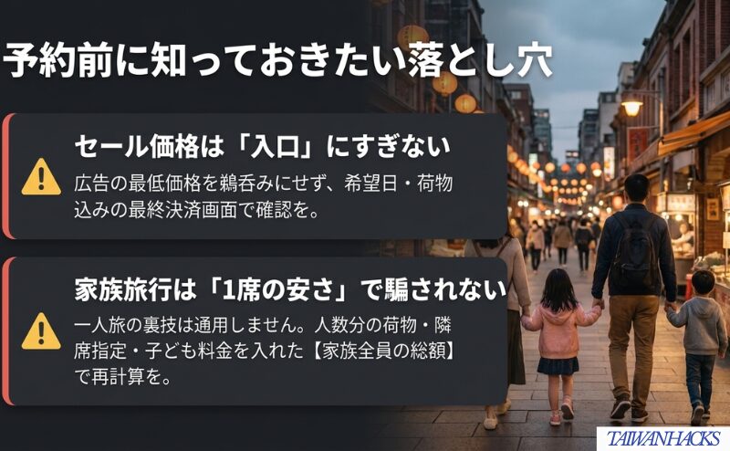 セールの最低価格は最終額ではないことと、家族旅行では荷物や隣席を含む家族全員の総額で比べる点を整理した図。