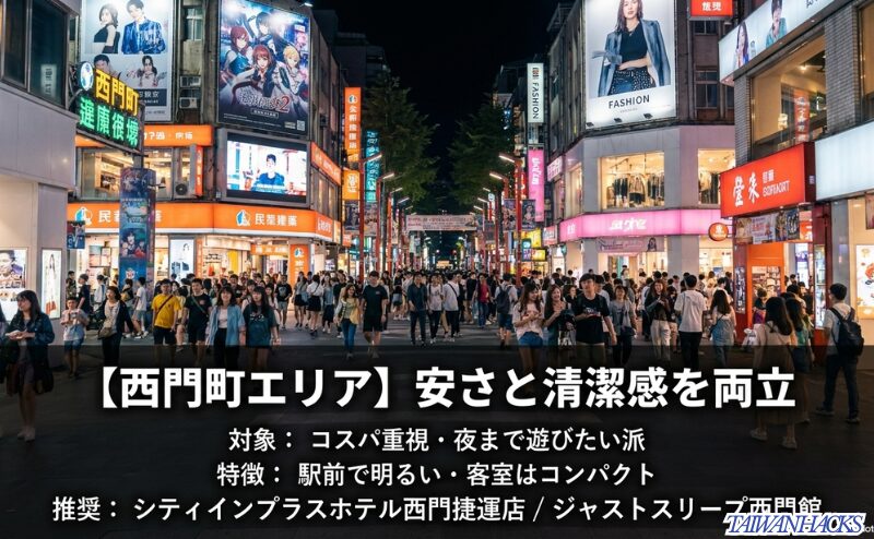 夜も明るい西門町の繁華街を背景に、コスパ重視や夜まで遊びたい一人旅には駅前で清潔なホテルが向くと示すスライド