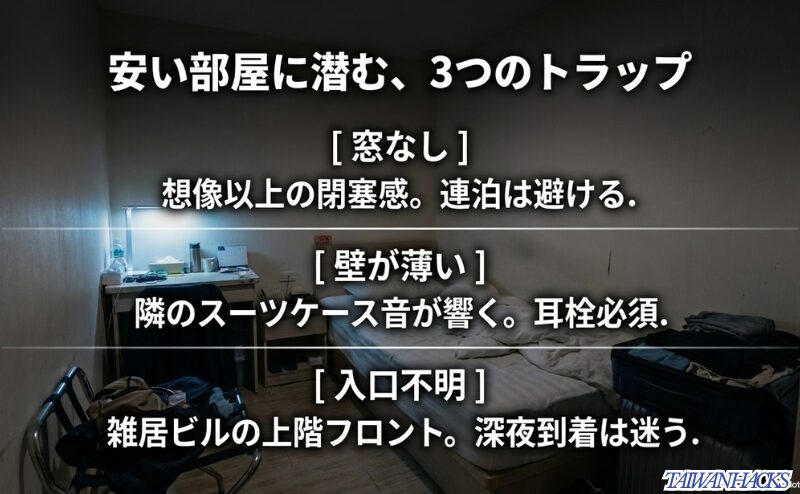 暗めのホテル客室を背景に、窓なし、壁が薄い、入口不明という安い部屋に潜む3つの注意点を示すスライド