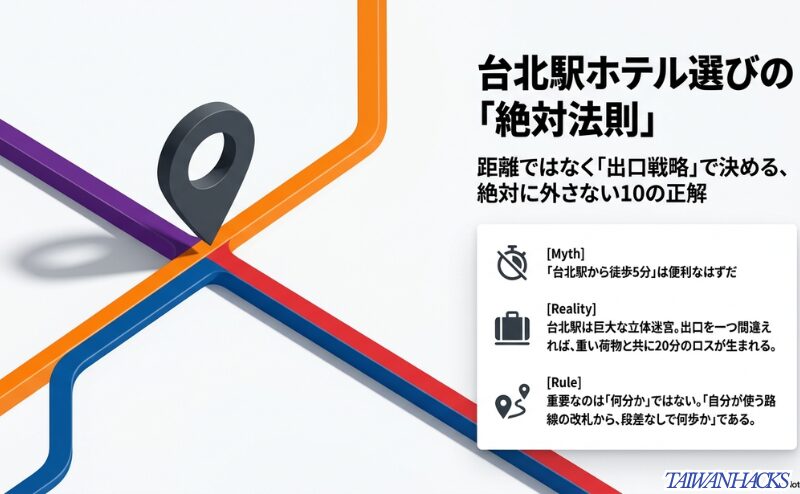 「台北駅から徒歩5分」という言葉の罠と、重要なのは「使う路線の改札から段差なしで何歩か」であるという基本ルールを説明するスライド。