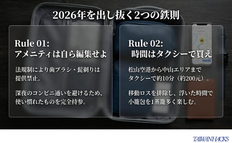 アメニティの完全持参と、タクシー利用で時間を買うことの重要性を説くスライド。