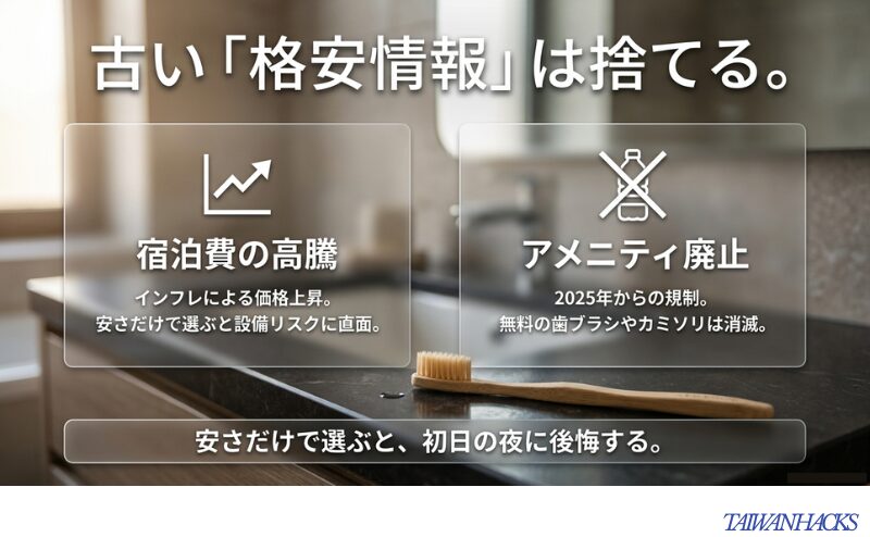 宿泊費の高騰とアメニティ廃止という2026年の2大リスクを説明するスライド。古い格安情報に注意を促している。