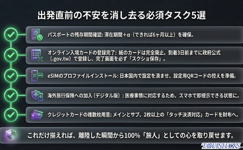 パスポート残存期間、オンライン入境カード、eSIM設定、海外旅行保険、タッチ決済対応カードの用意という5つの必須タスクをまとめた図。