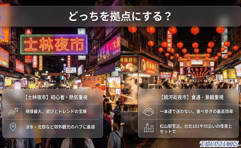 初心者・熱気重視の「士林夜市」と、食通・景観重視の「饒河街夜市」の特徴を比較した図解。