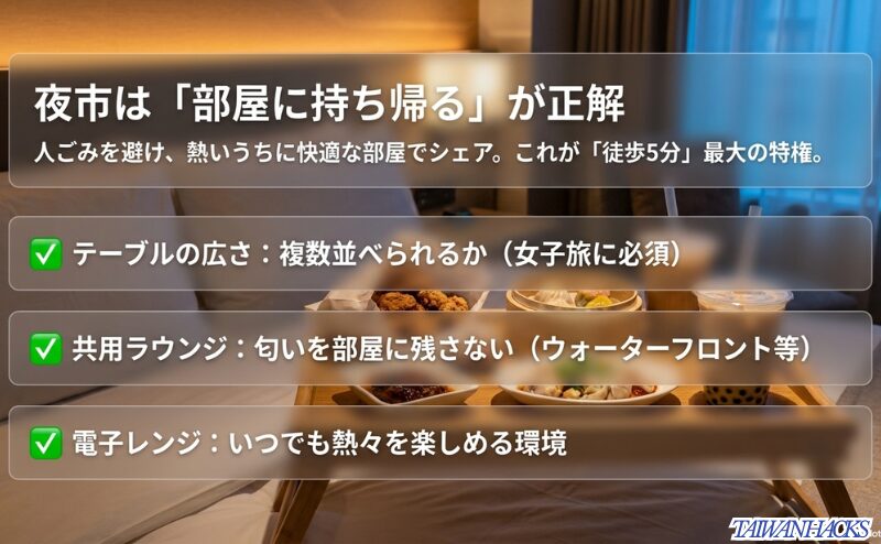 夜市グルメを部屋でシェアするメリットと、テーブルの広さ、共用ラウンジ、電子レンジの有無などの確認ポイント。