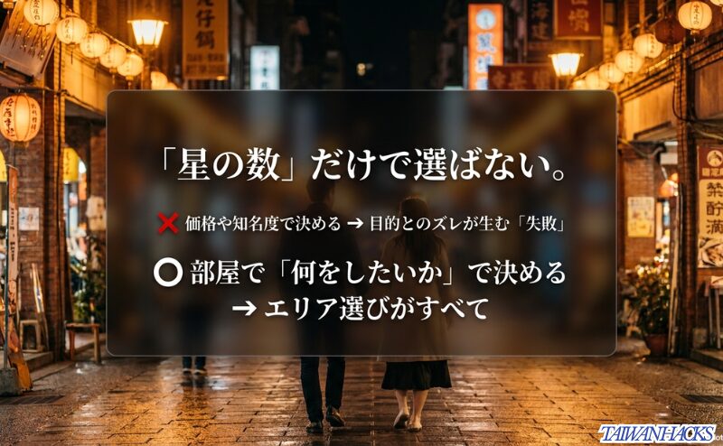 台北カップル旅行のホテル選びでは、価格や知名度ではなく部屋で何をしたいかを先に決めるべきだと説明するスライド