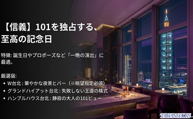 信義エリアで台北101の夜景を楽しみたいカップル向けに、W台北、グランドハイアット台北、ハンブルハウス台北を紹介するスライド
