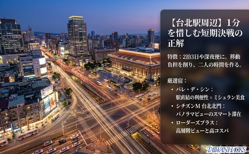 2泊3日や深夜便のカップル旅行で移動負担を減らすため、パレ・デ・シン、シチズンM 台北北門、ローダーズプラスを紹介するスライド
