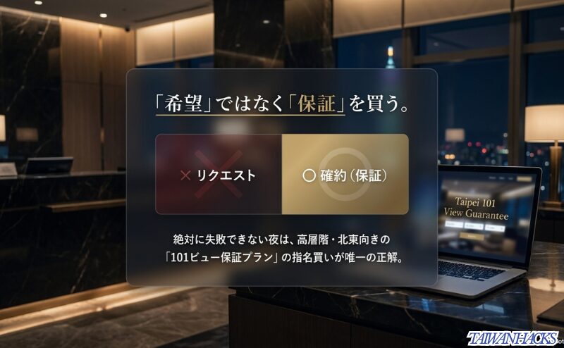 「希望」ではなく「保証」を買う。リクエストではなく確約（保証）が重要であり、高層階・北東向きの「101ビュー保証プラン」の指名買いが唯一の正解であることを示すスライド。