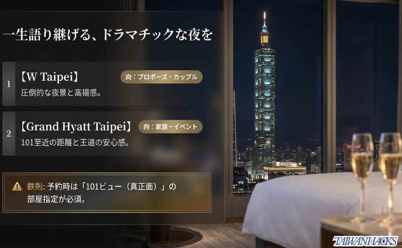 W台北とグランドハイアット台北を、プロポーズや家族イベント向けの信義エリア高級ホテルとして比較し、101ビューの部屋指定が重要だと示すスライド。