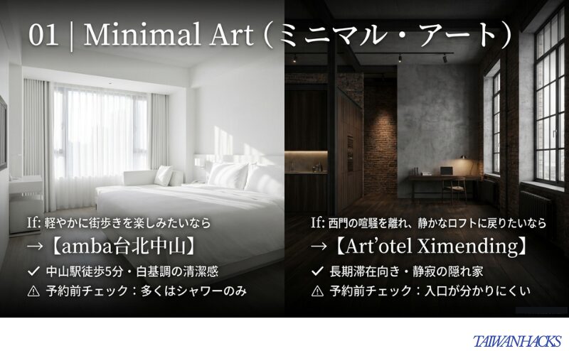amba台北中山とArtotel Ximendingをミニマルアート系ホテルとして比較し、特徴と予約前チェックを示すスライド