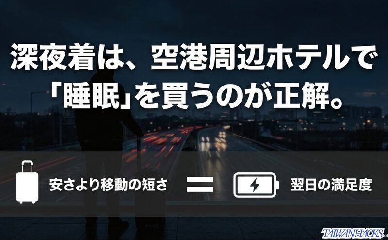 「深夜着は、空港周辺ホテルで『睡眠』を買うのが正解」というコピーとともに、安さよりも移動の短さが翌日の満足度に直結することを示す図解。