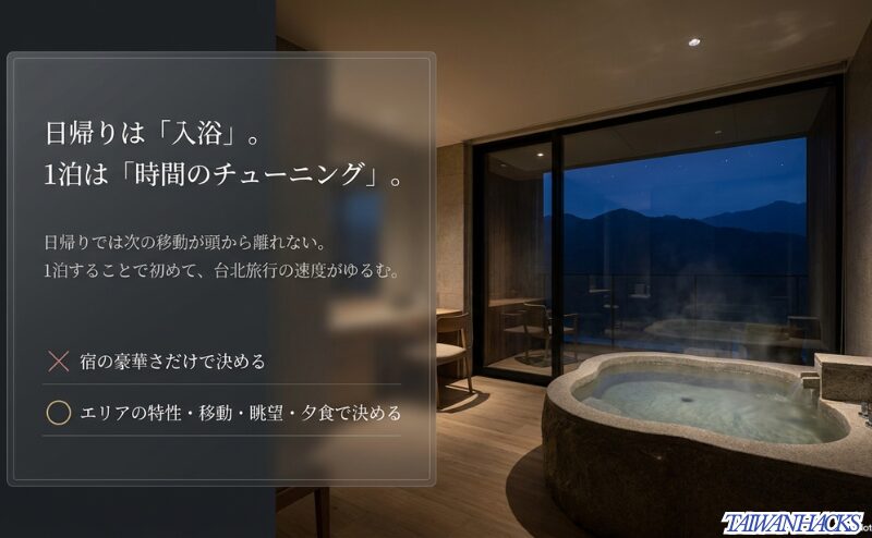 日帰り温泉は入浴中心、1泊温泉ホテルは台北旅行の速度をゆるめる時間のチューニングだと説明するスライド