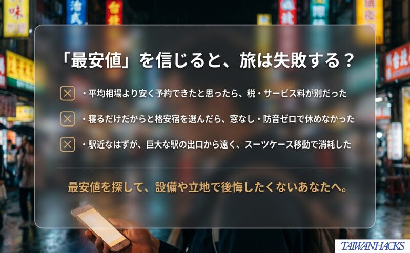 平均より安い表示価格、窓なしや防音、駅からの導線など、台湾ホテルを最安値だけで選ぶリスクを整理した図。
