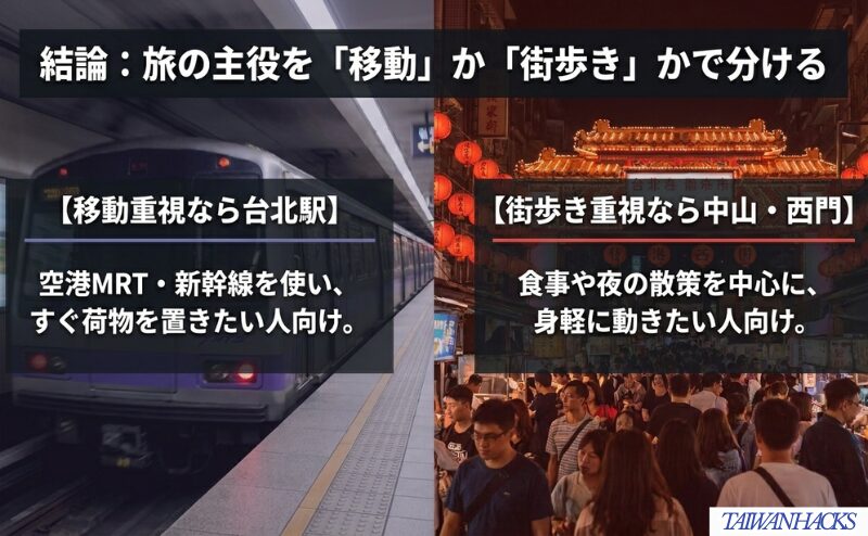 移動を重視するなら台北駅、街歩きや食事を重視するなら中山・西門が候補になることを対比した図。