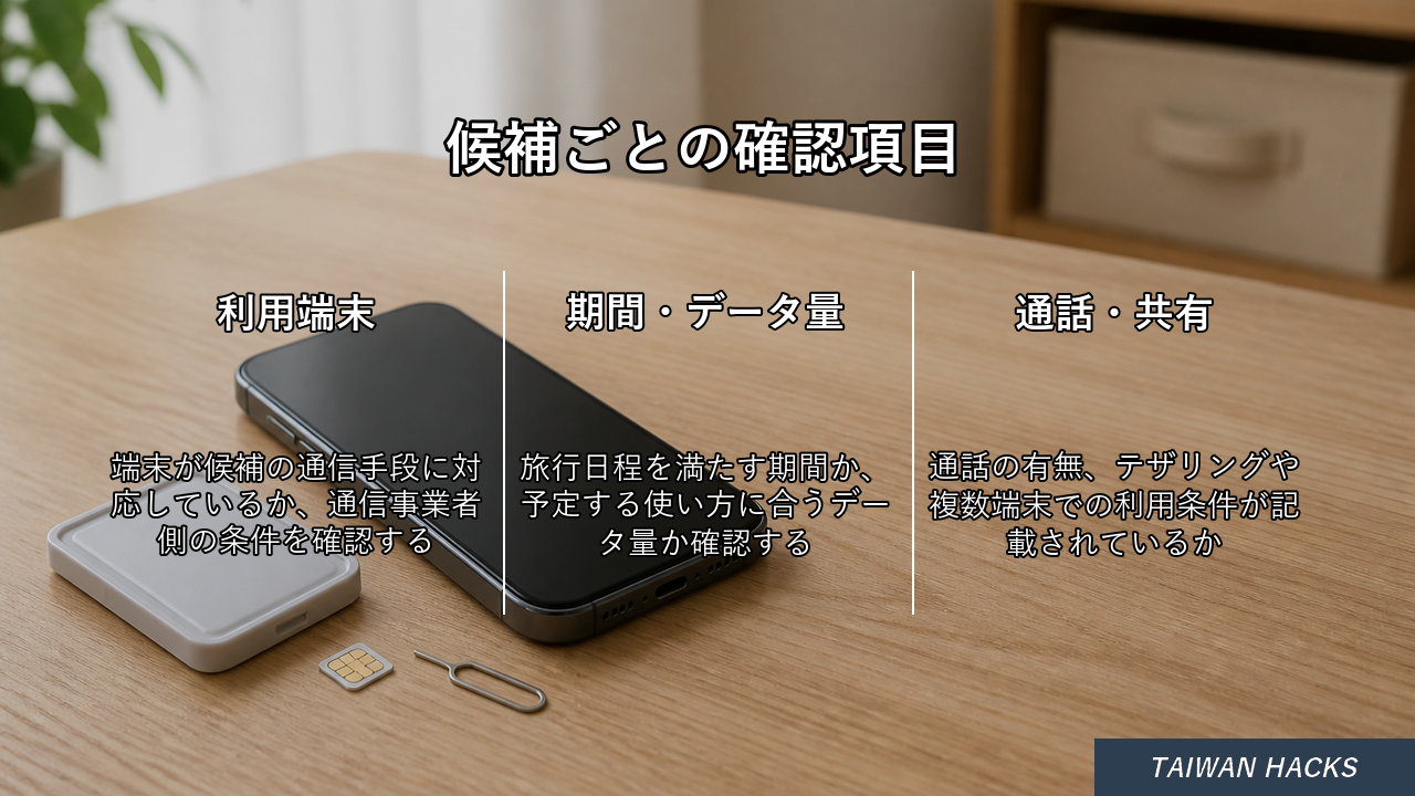 通信候補の端末や利用条件を確認する場面